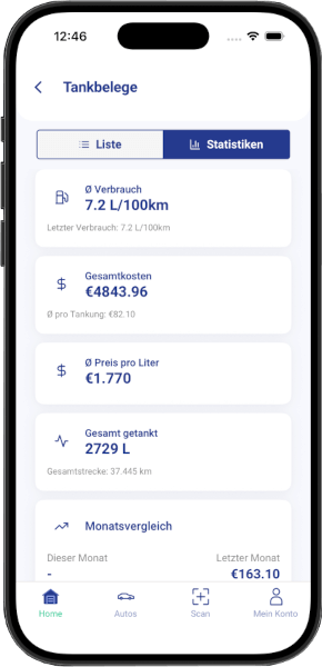 Spritkosten App Auswertungen - Verbrauchsdiagramm mit Kosten pro Kilometer und Gesamtkosten